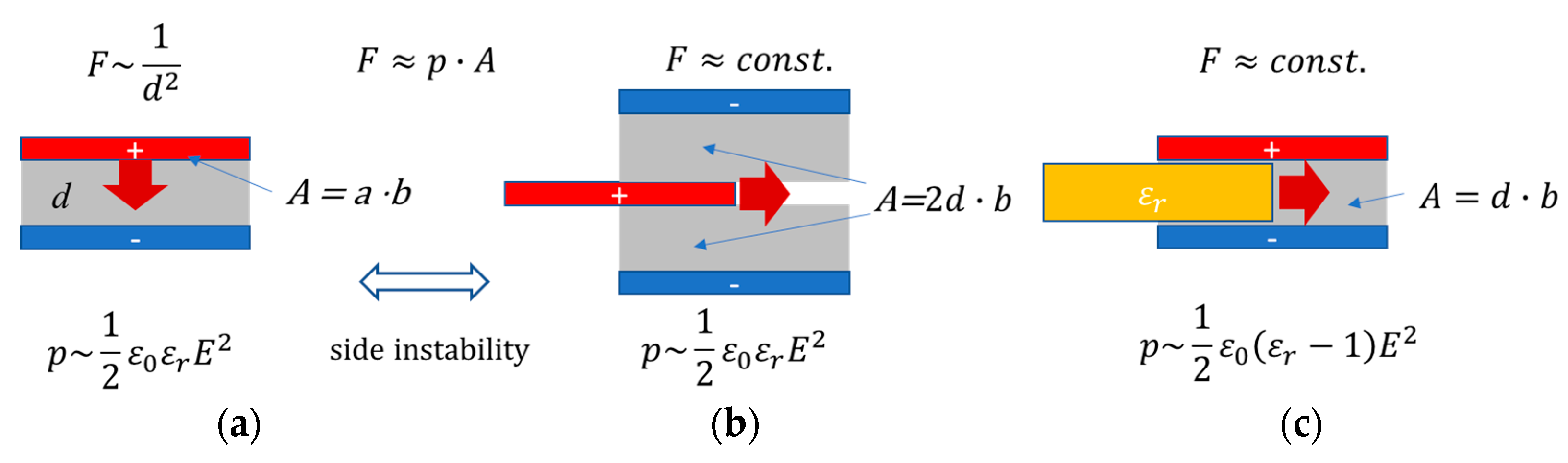 Actuators 12 00150 g001