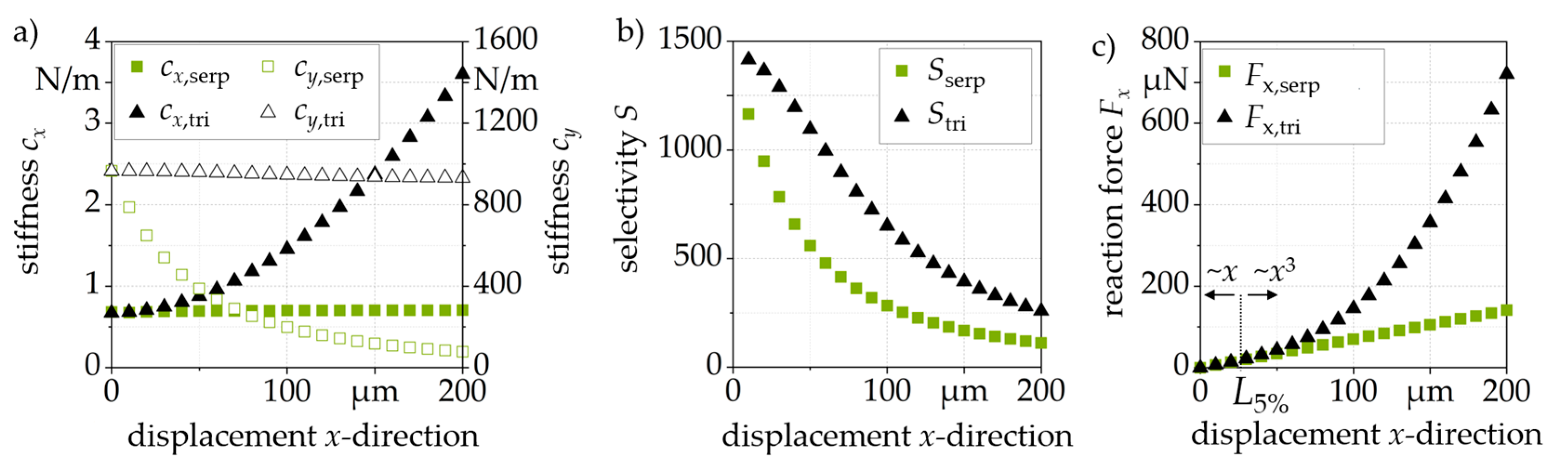 Actuators 12 00150 g003