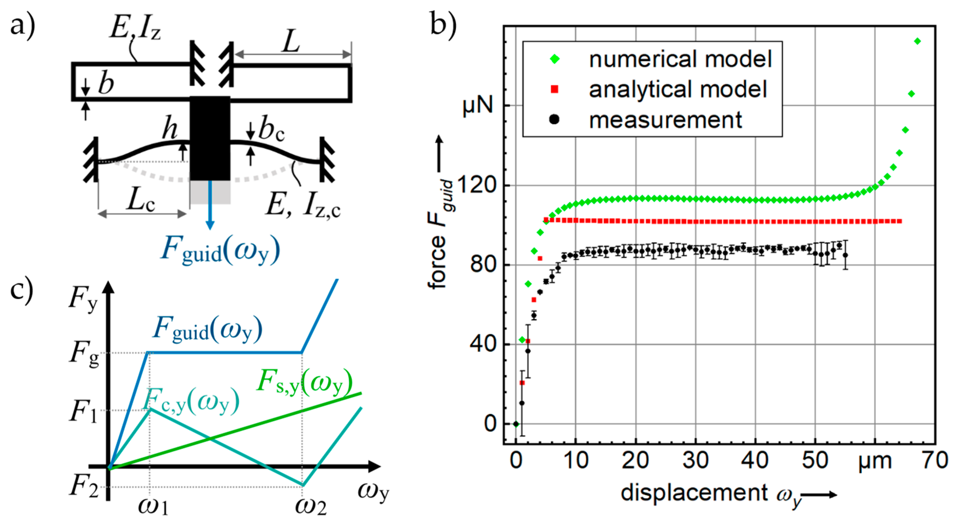 Actuators 12 00150 g004