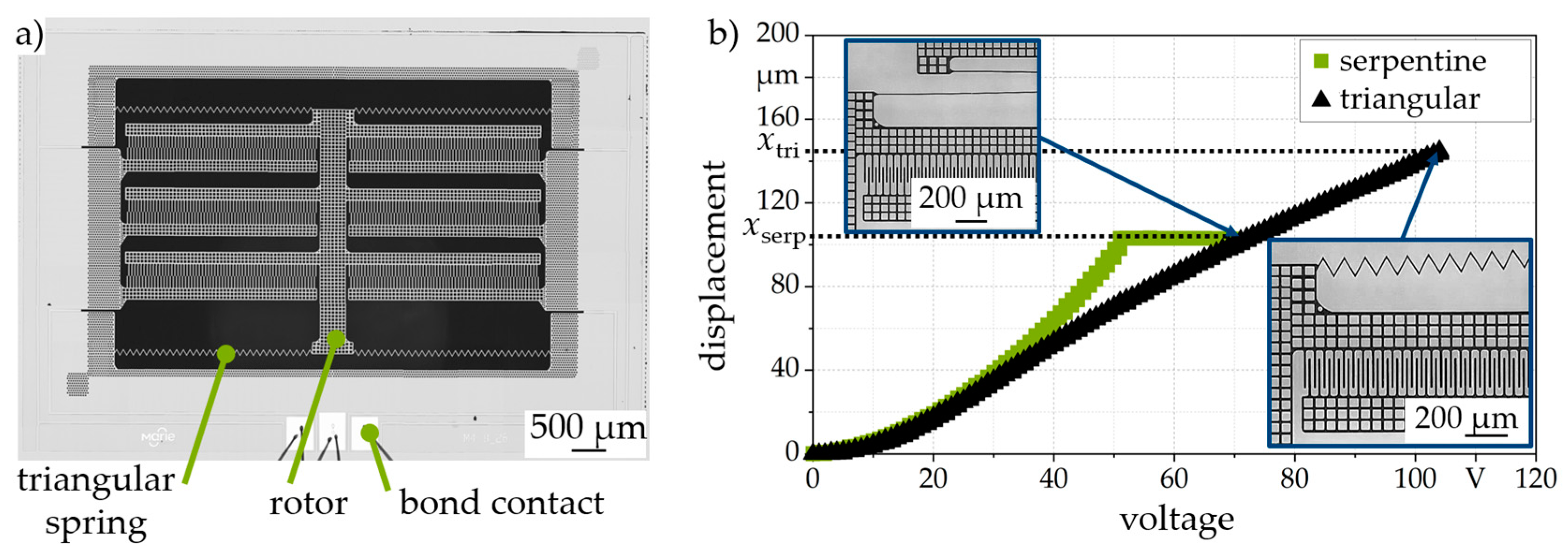 Actuators 12 00150 g006