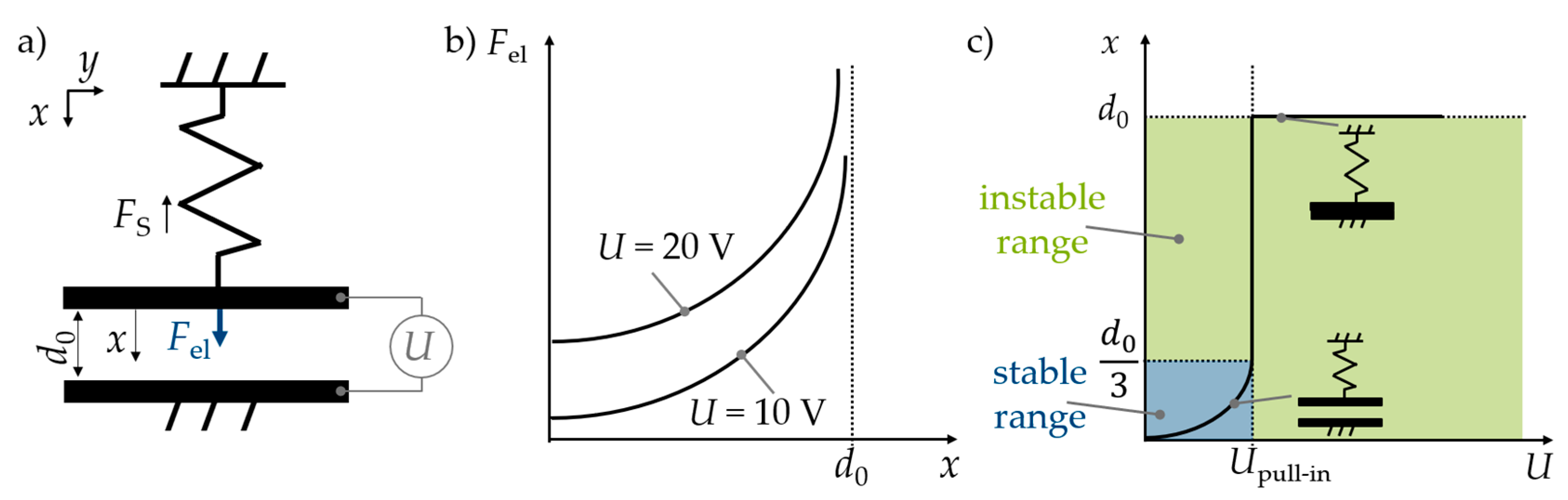 Actuators 12 00150 g007