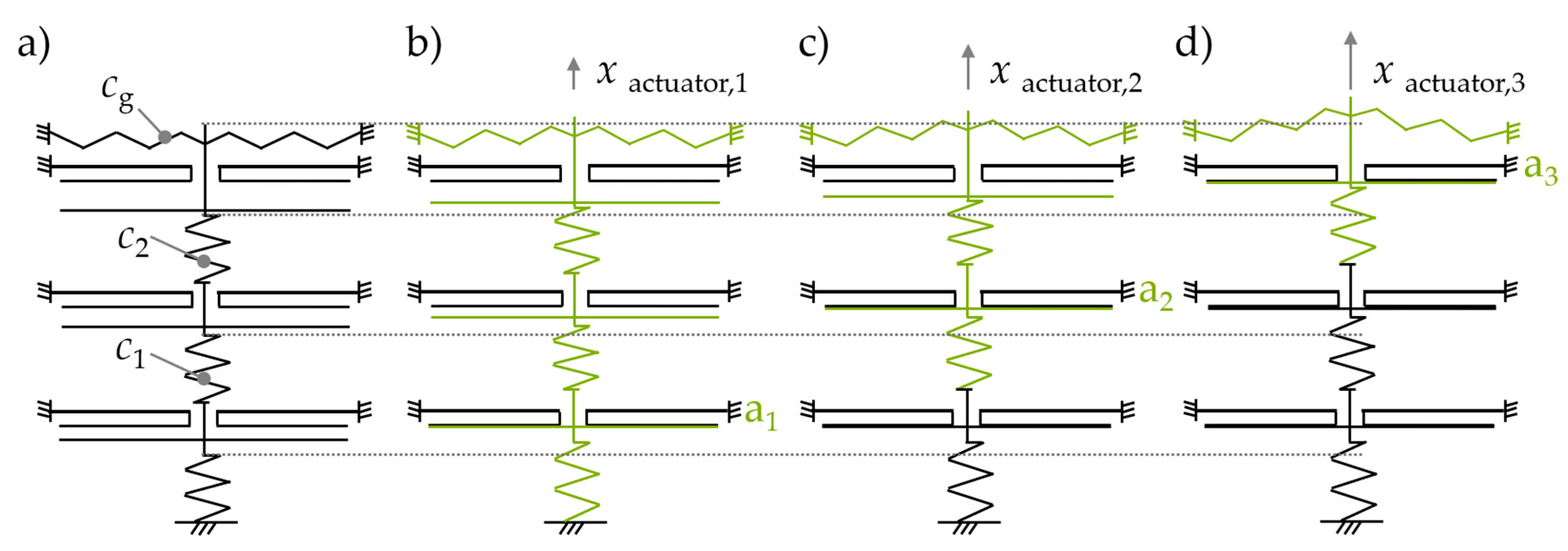Actuators 12 00150 g009