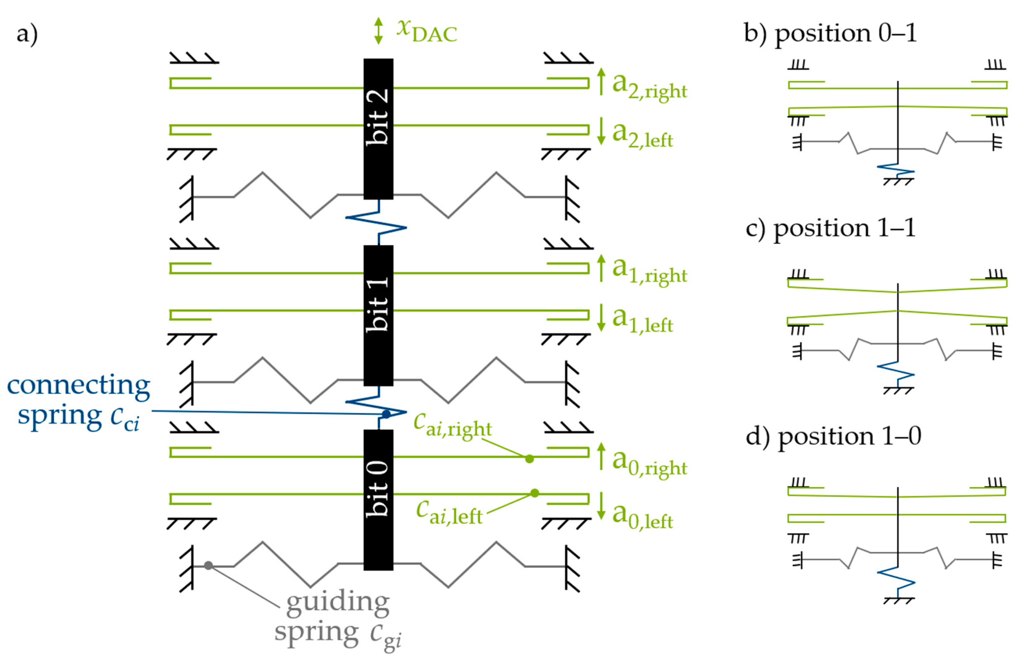 Actuators 12 00150 g011
