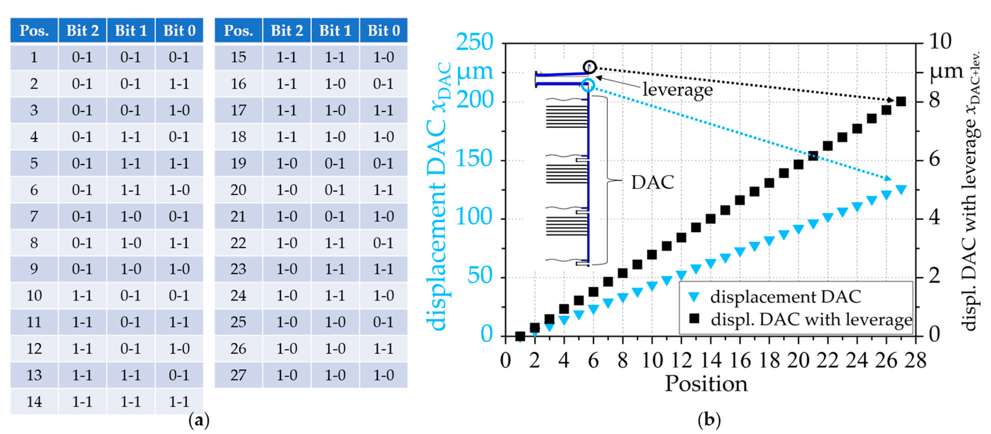 Actuators 12 00150 g012
