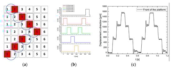 Actuators 12 00150 g018