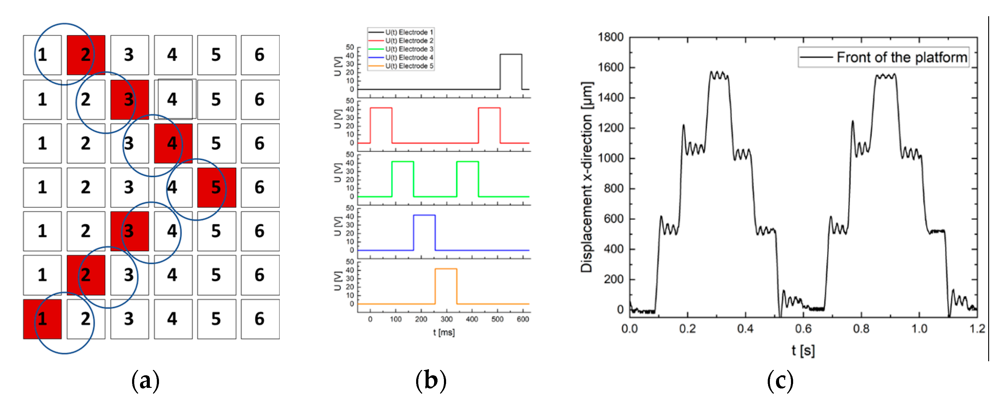 Actuators 12 00150 g018