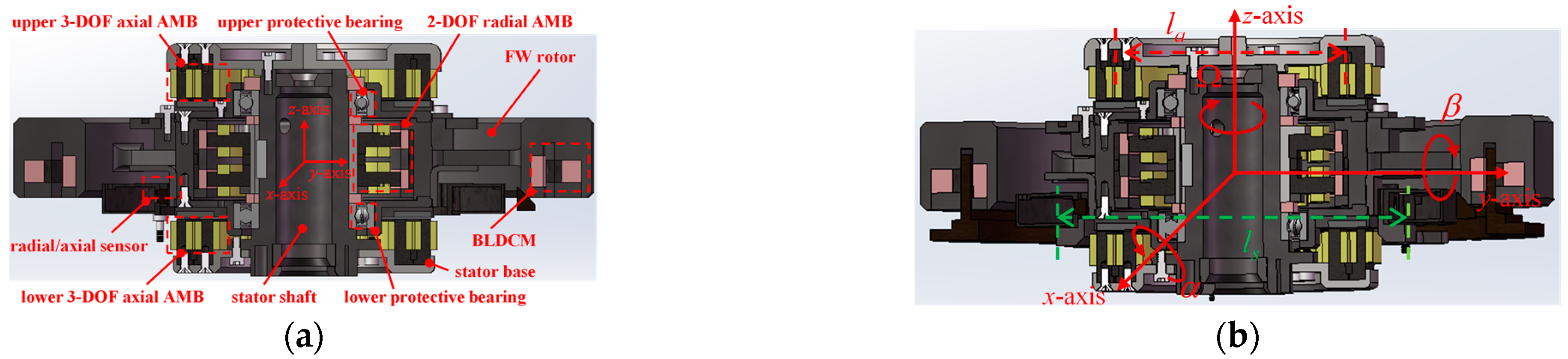 Actuators 12 00152 g001