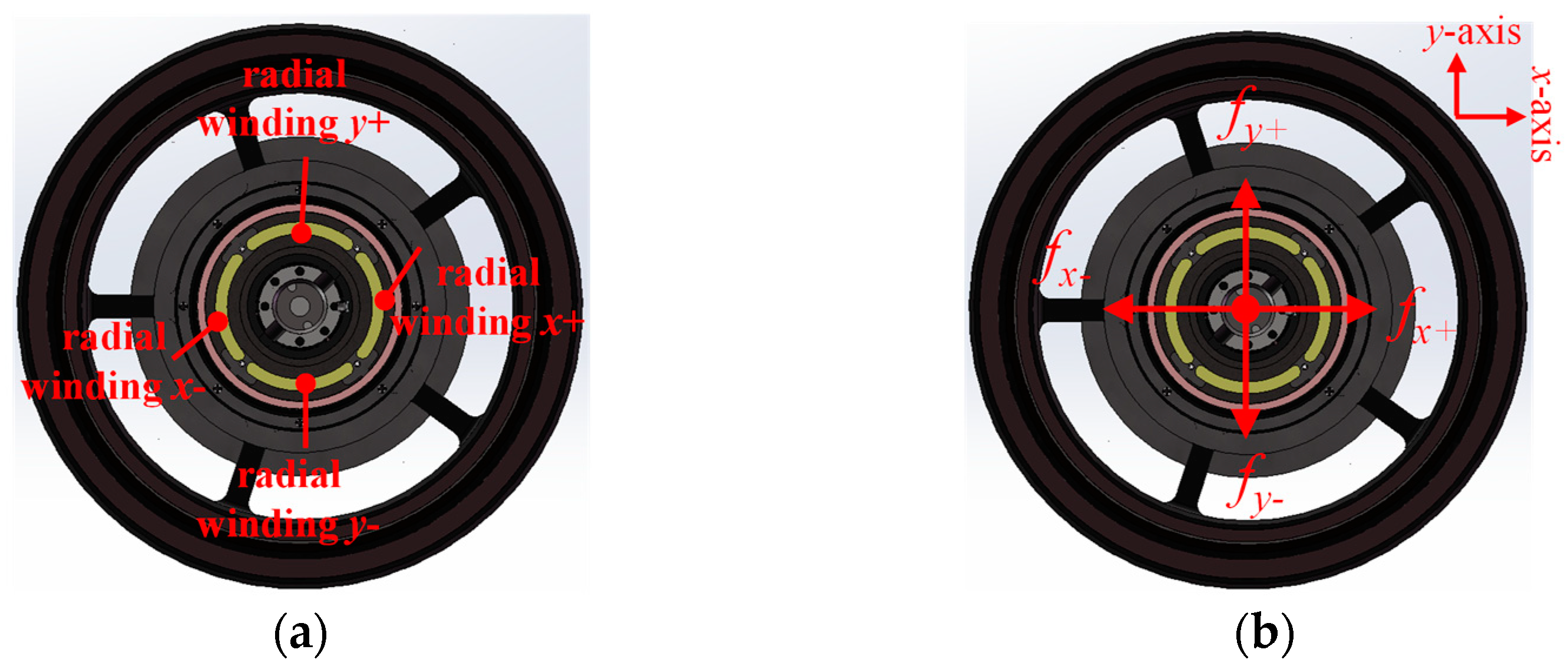 Actuators 12 00152 g002