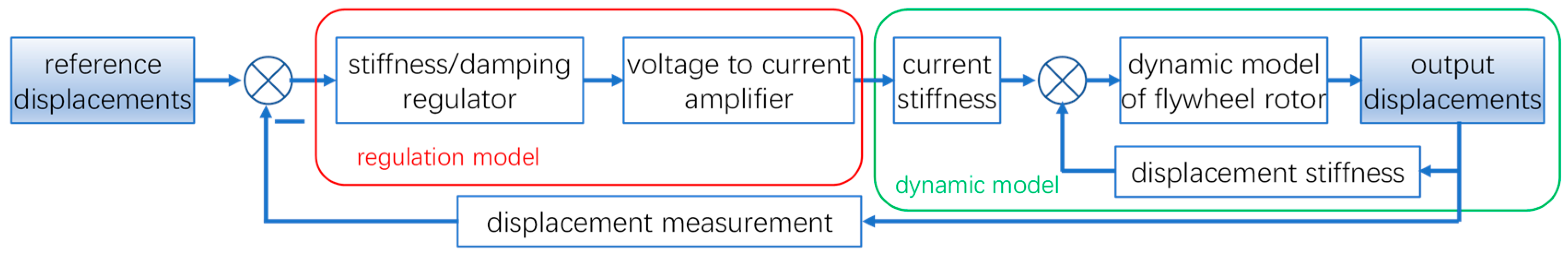 Actuators 12 00152 g004