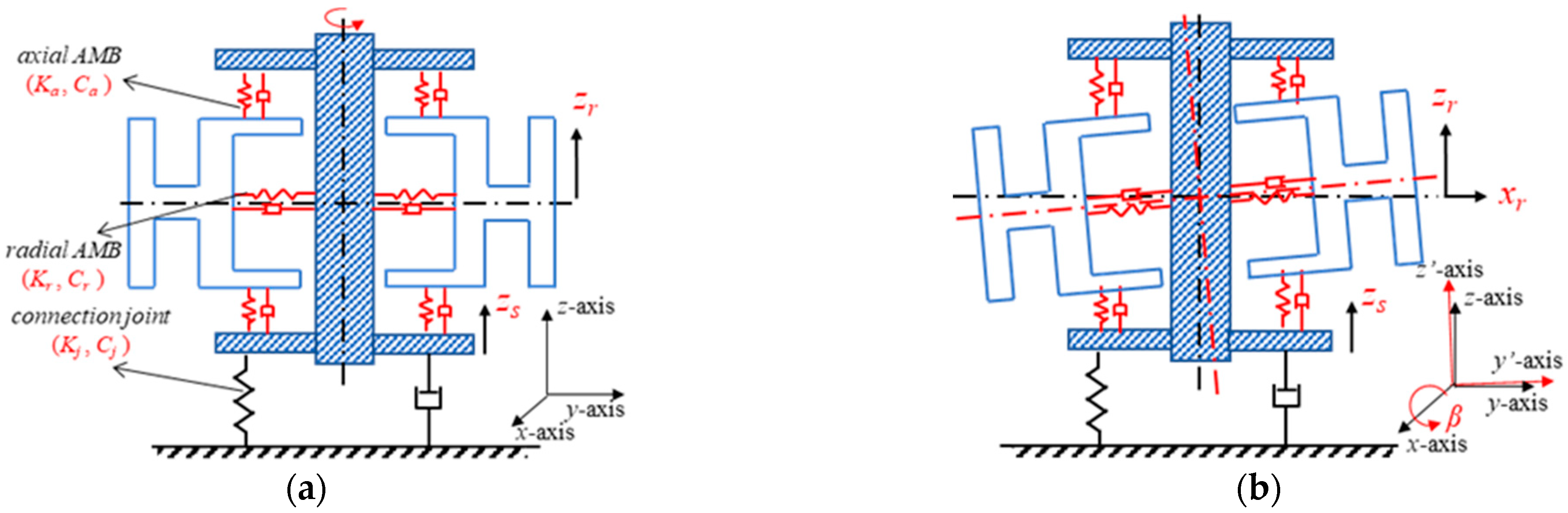 Actuators 12 00152 g005