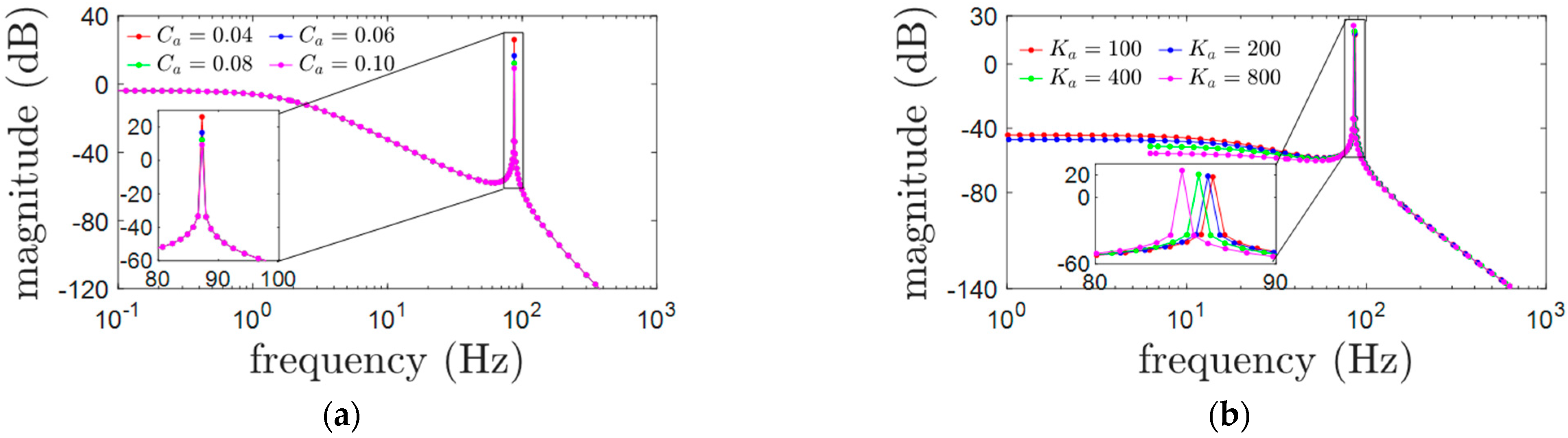 Actuators 12 00152 g006