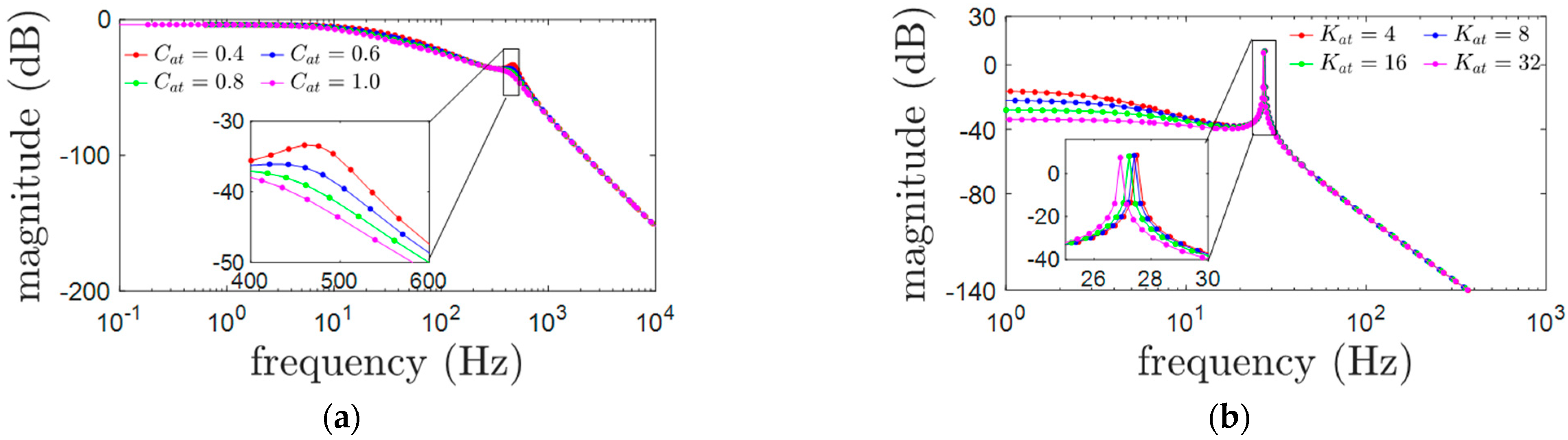 Actuators 12 00152 g007