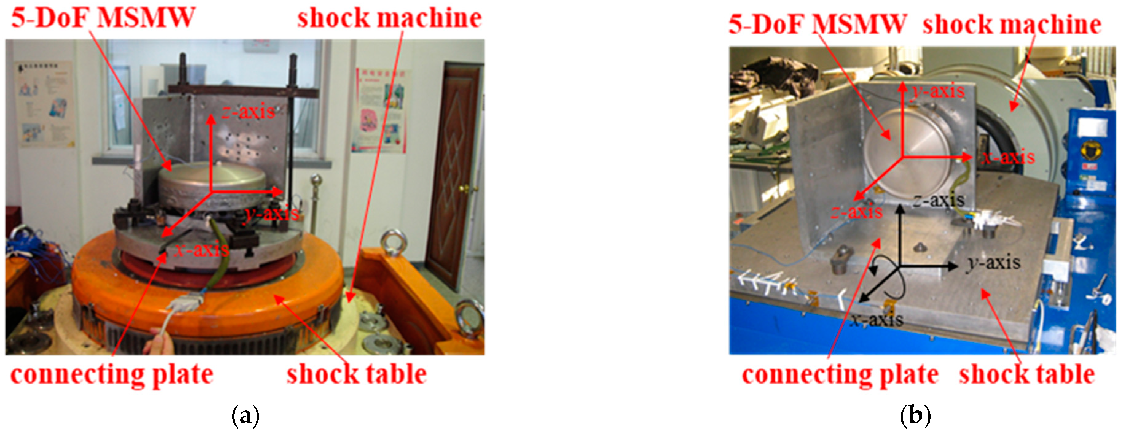 Actuators 12 00152 g008