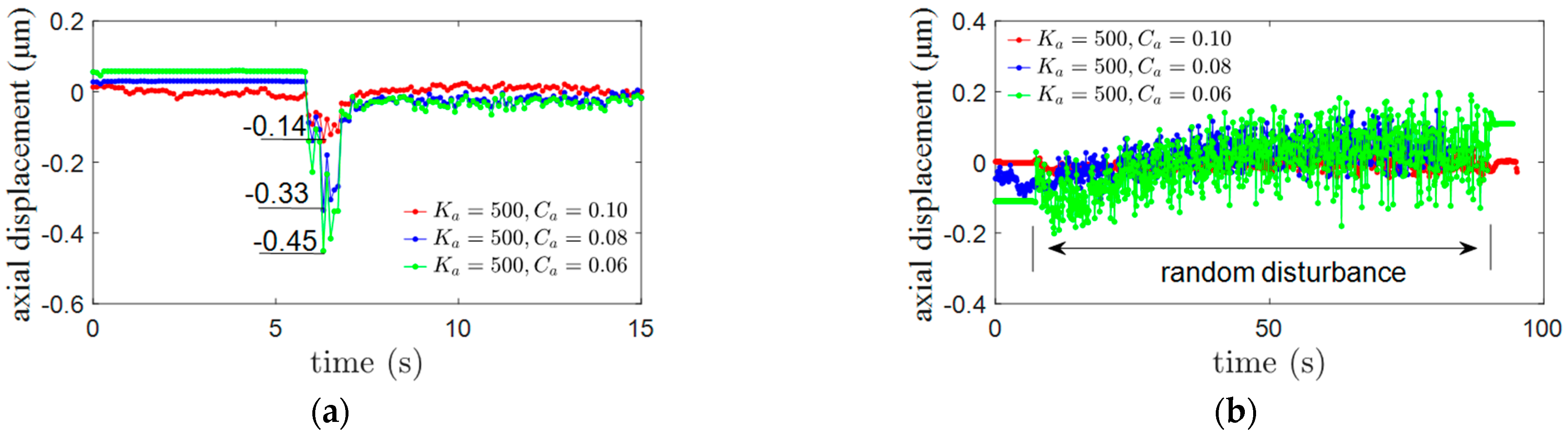 Actuators 12 00152 g009