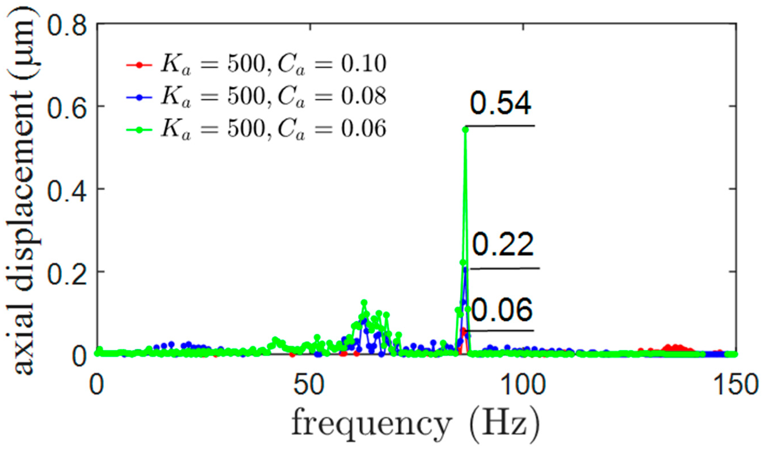 Actuators 12 00152 g010