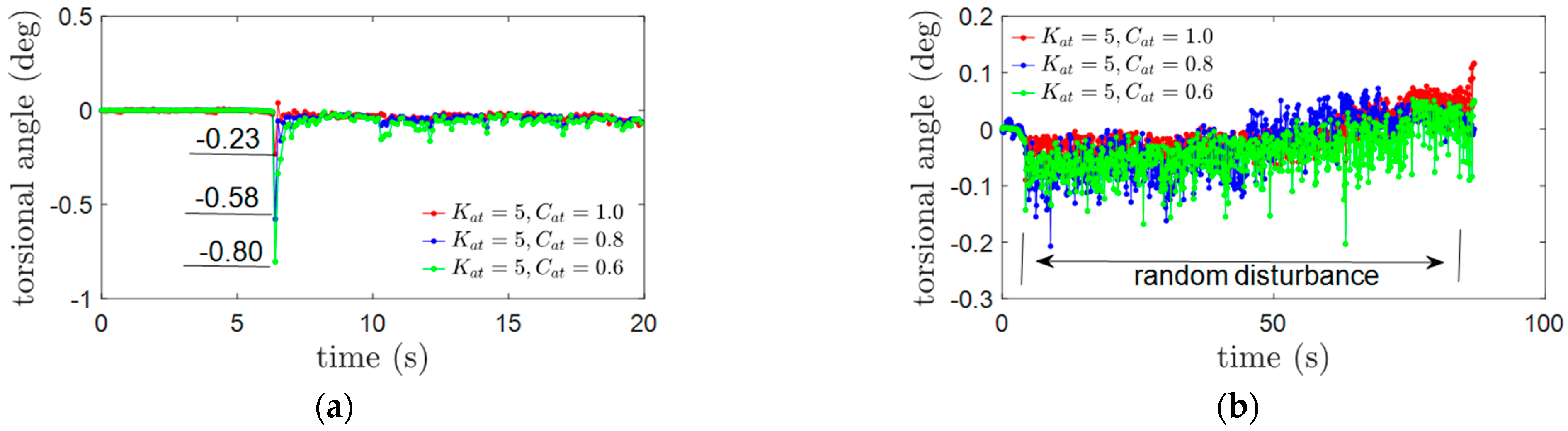 Actuators 12 00152 g011