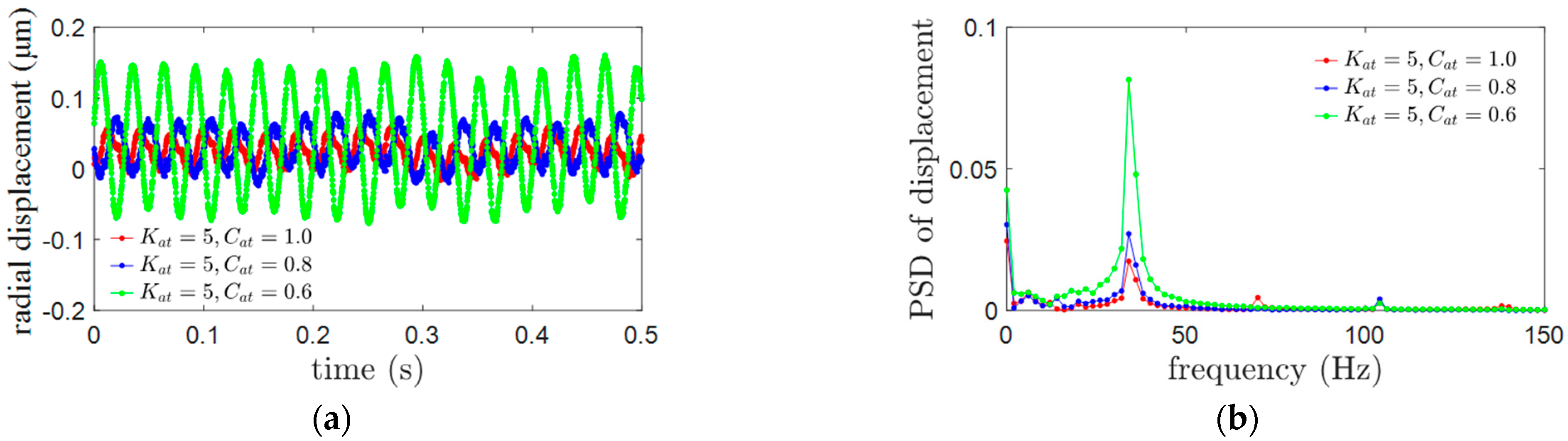 Actuators 12 00152 g012