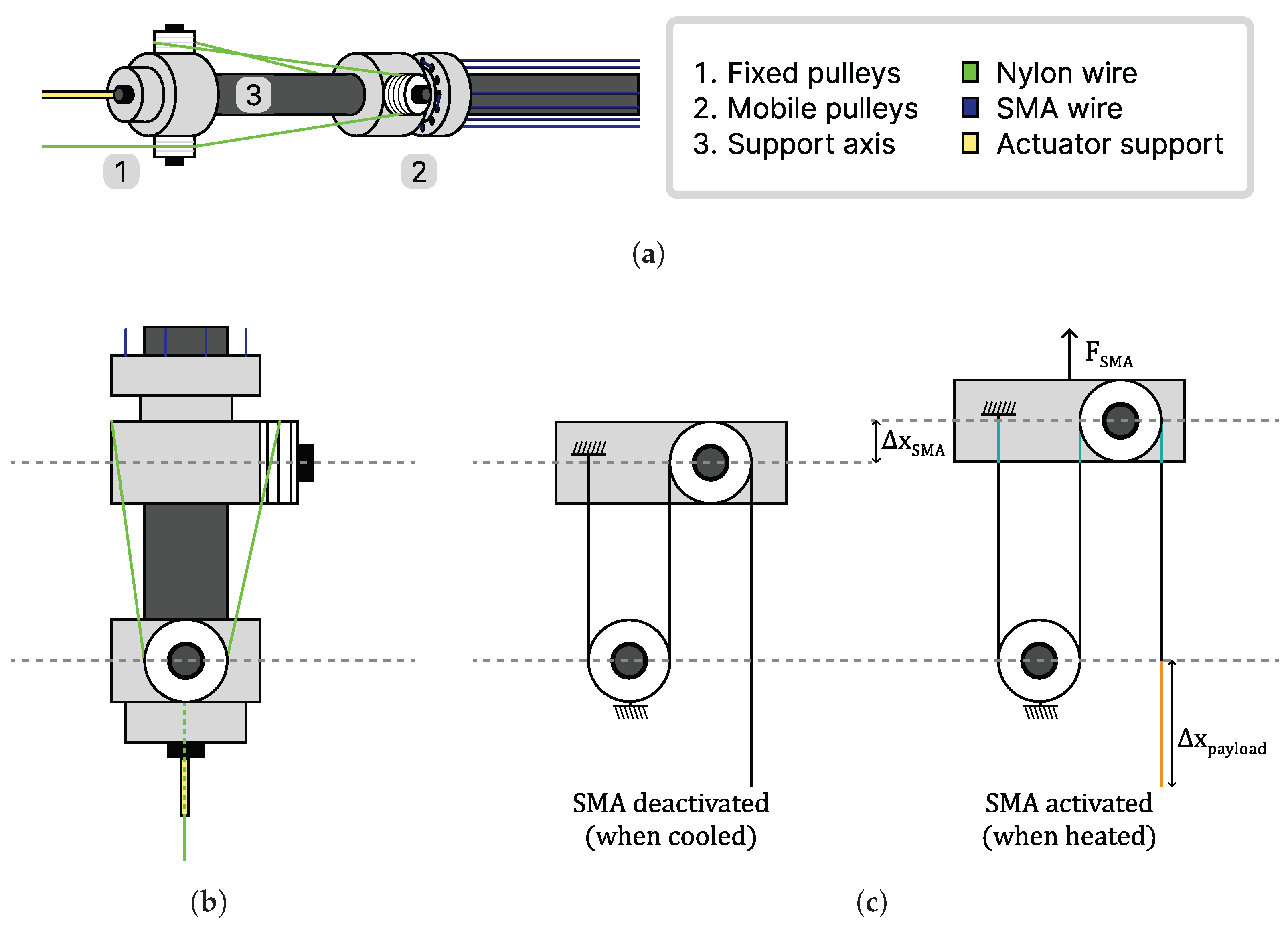 Actuators 12 00159 g001