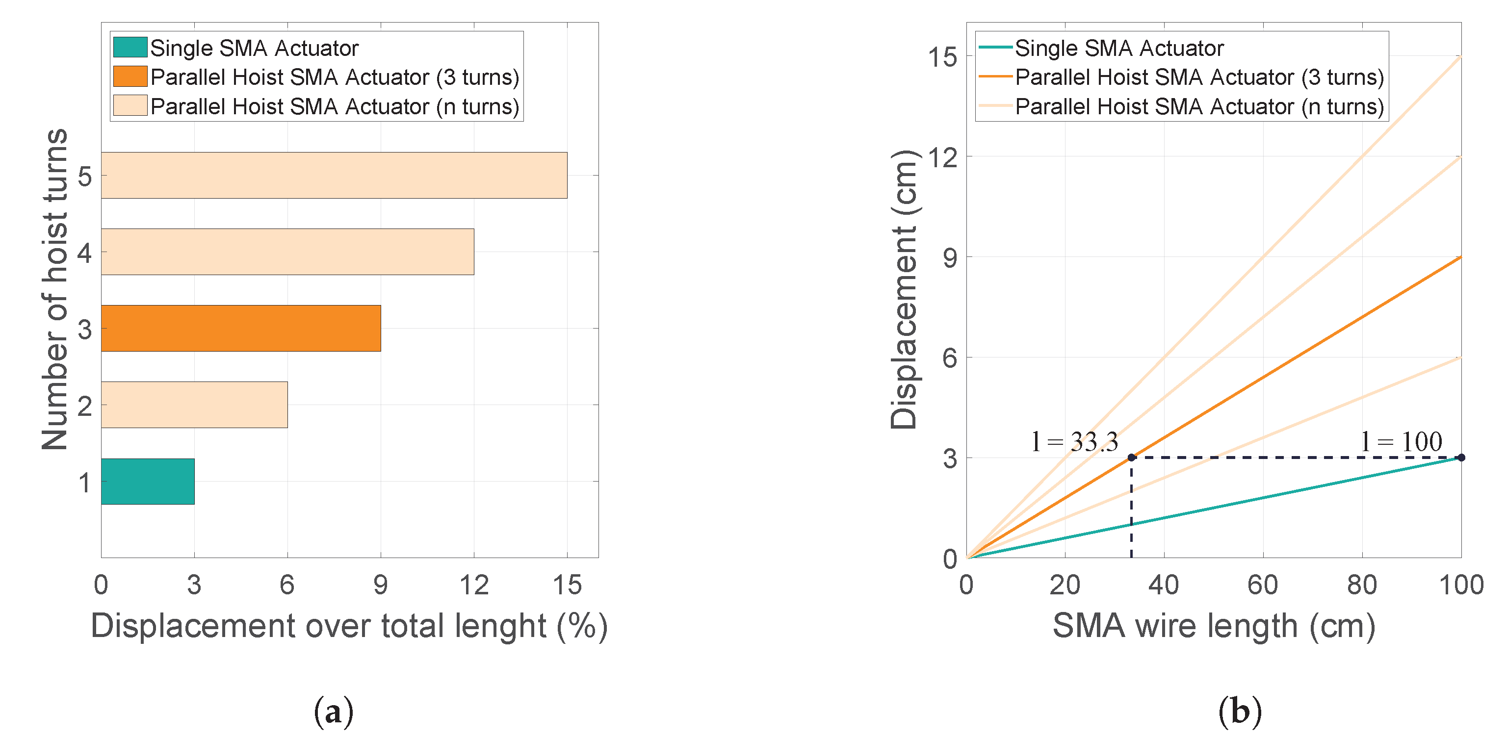 Actuators 12 00159 g002