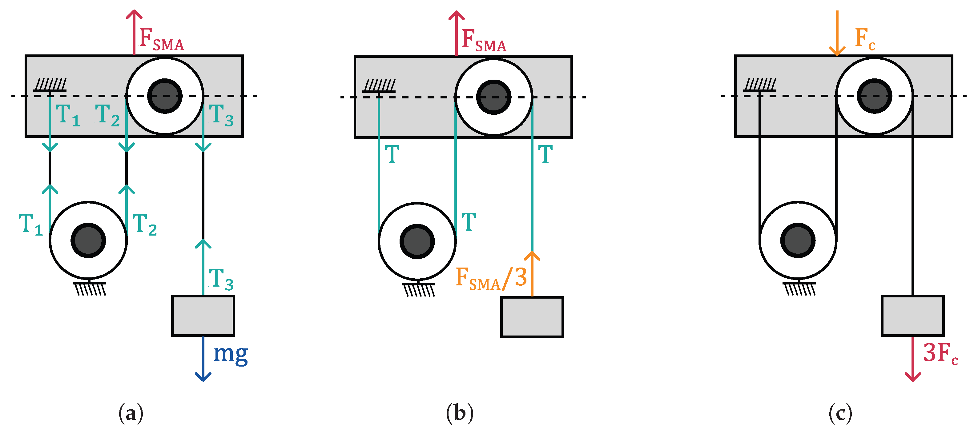 Actuators 12 00159 g003