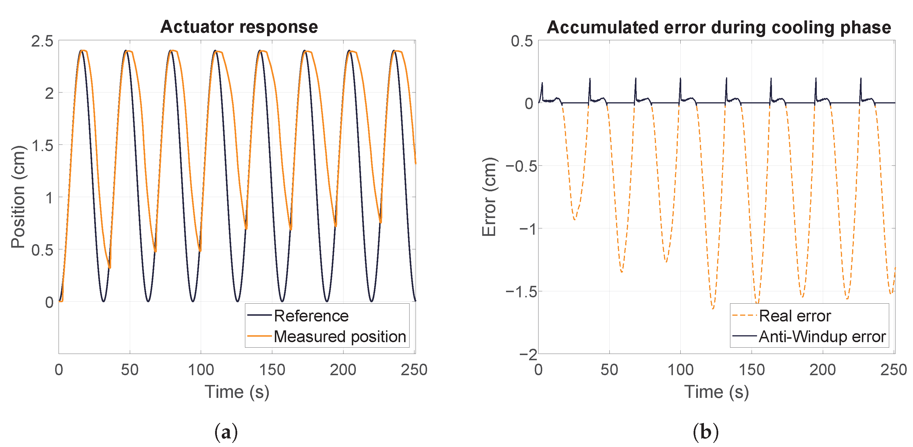 Actuators 12 00159 g008