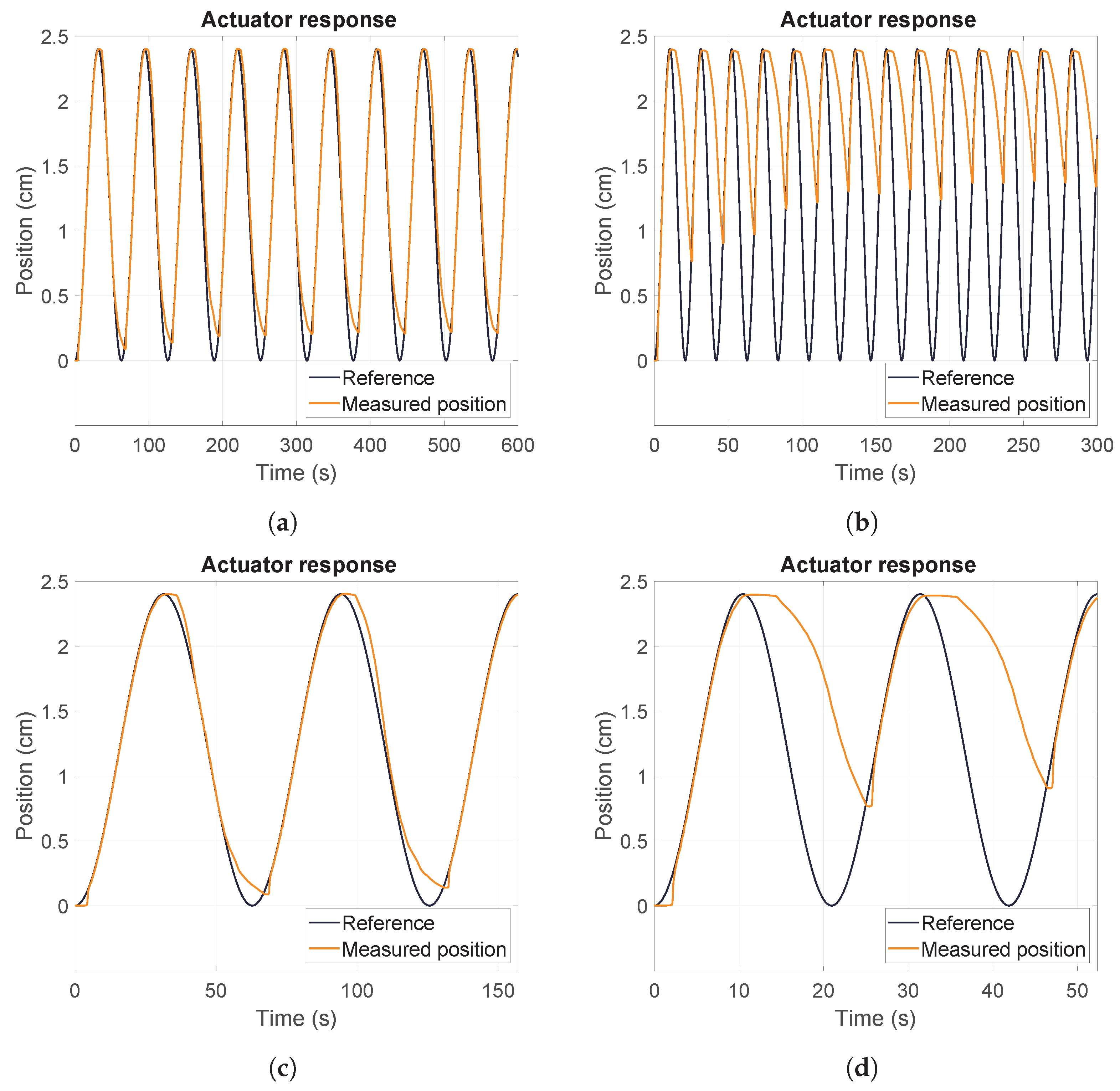 Actuators 12 00159 g009