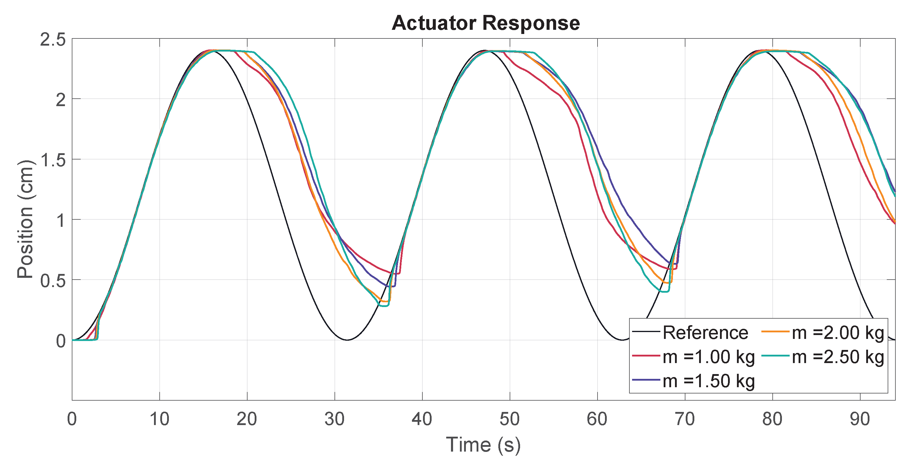Actuators 12 00159 g010