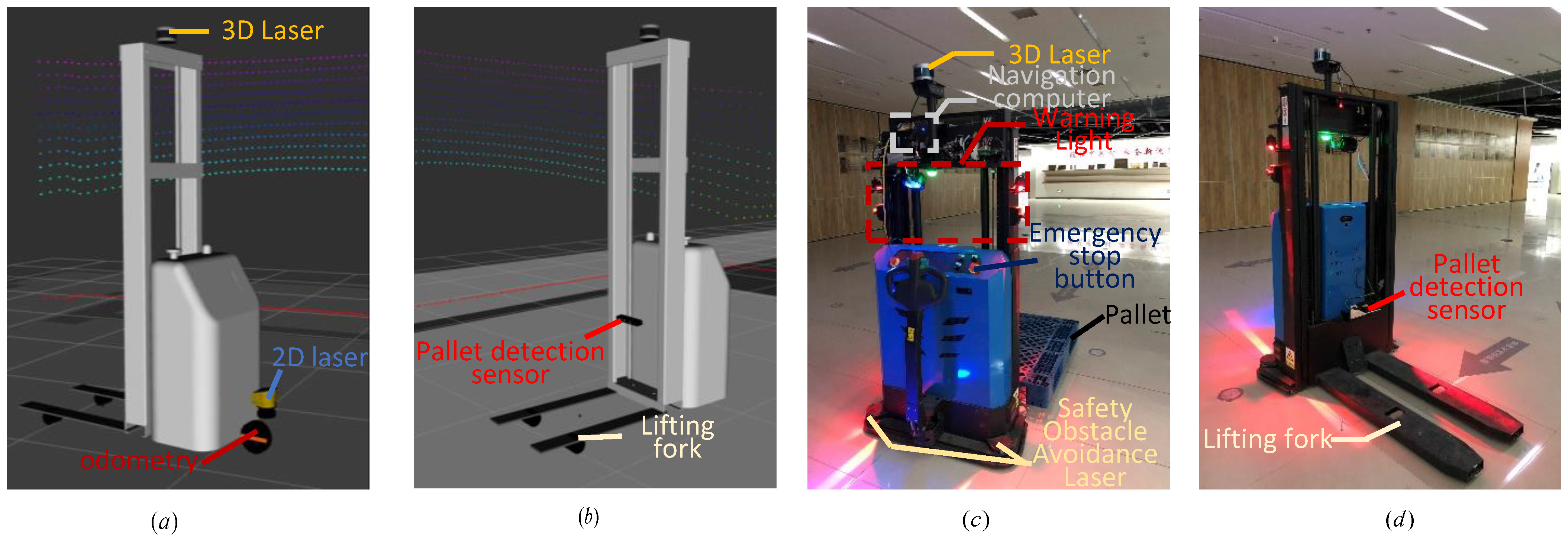 Actuators 12 00162 g009