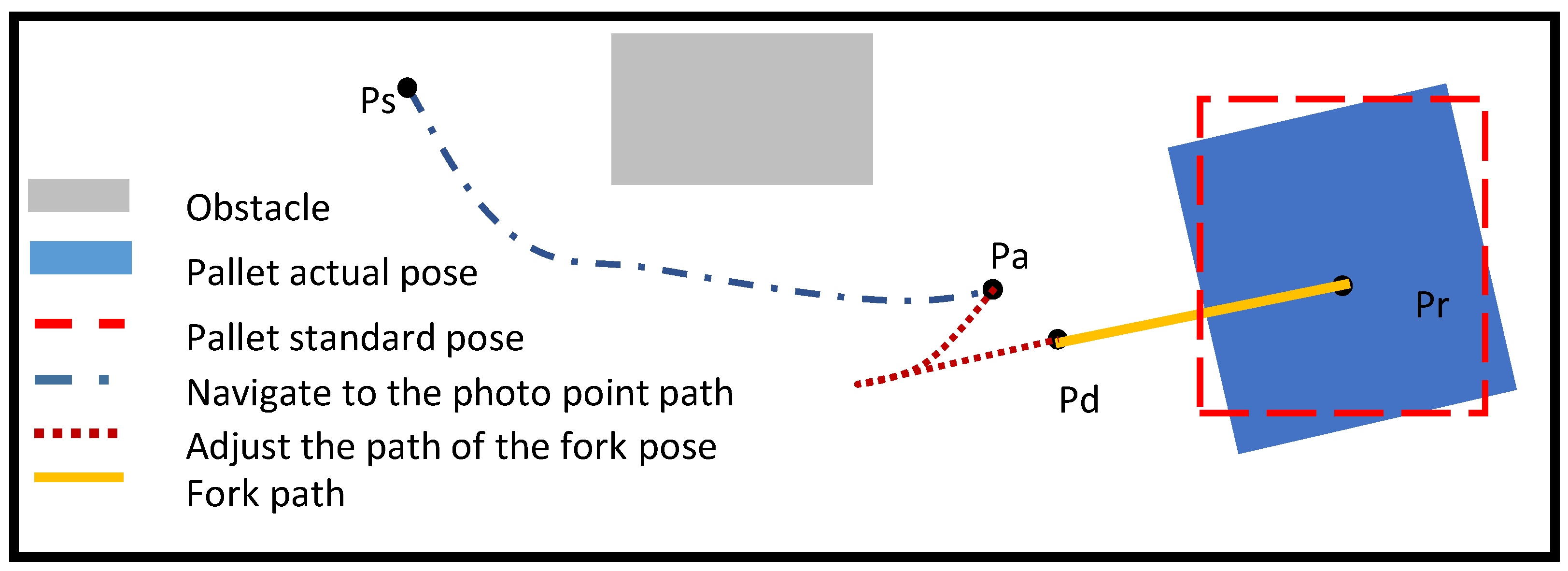 Actuators 12 00162 g014
