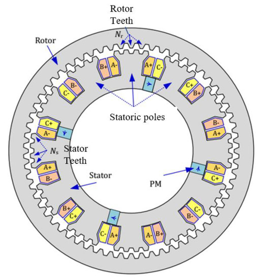 Actuators 12 00168 g001
