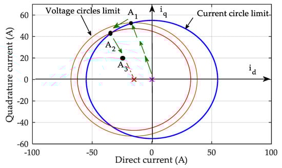 Actuators 12 00168 g004