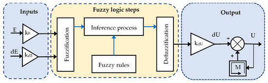 Actuators 12 00168 g005