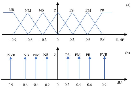 Actuators 12 00168 g006