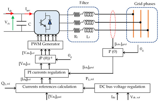 Actuators 12 00168 g007