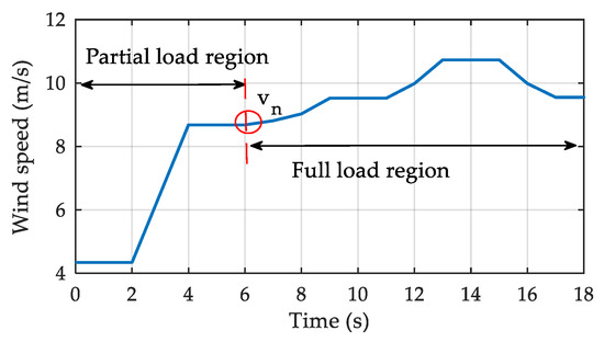 Actuators 12 00168 g008