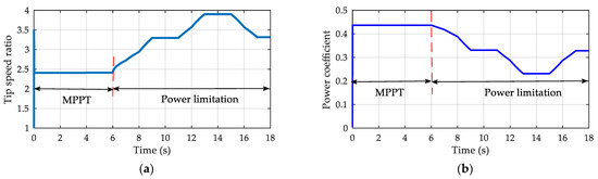 Actuators 12 00168 g009