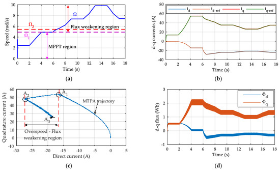 Actuators 12 00168 g010