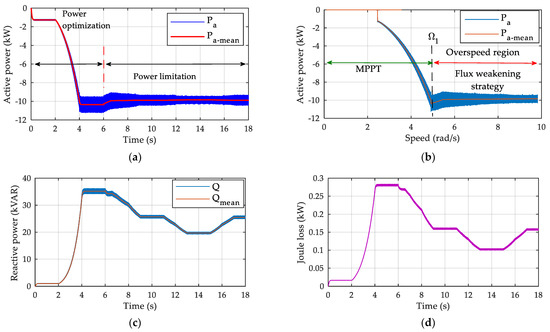 Actuators 12 00168 g011