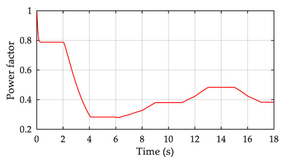 Actuators 12 00168 g012