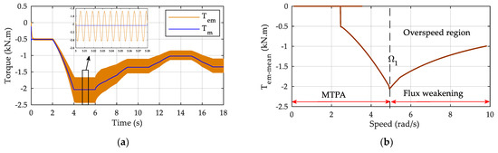 Actuators 12 00168 g013