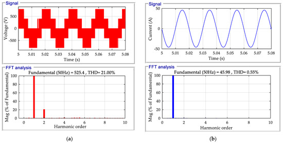 Actuators 12 00168 g014