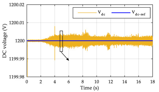 Actuators 12 00168 g015