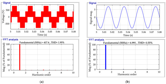 Actuators 12 00168 g016