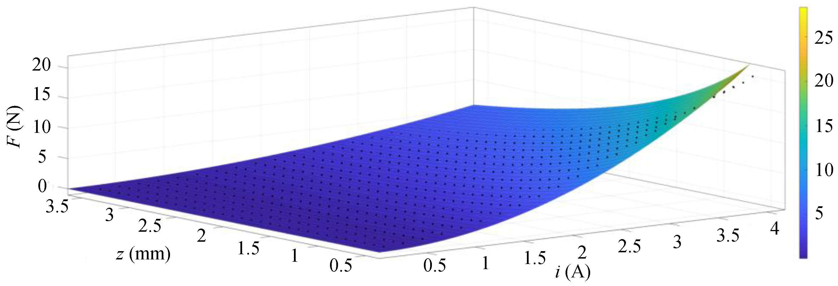 Actuators 12 00174 g007