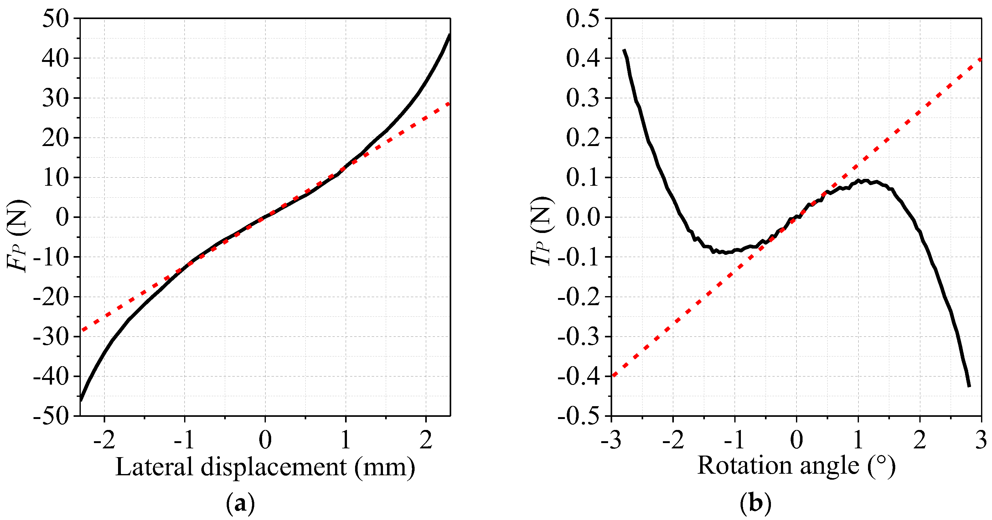 Actuators 12 00174 g008
