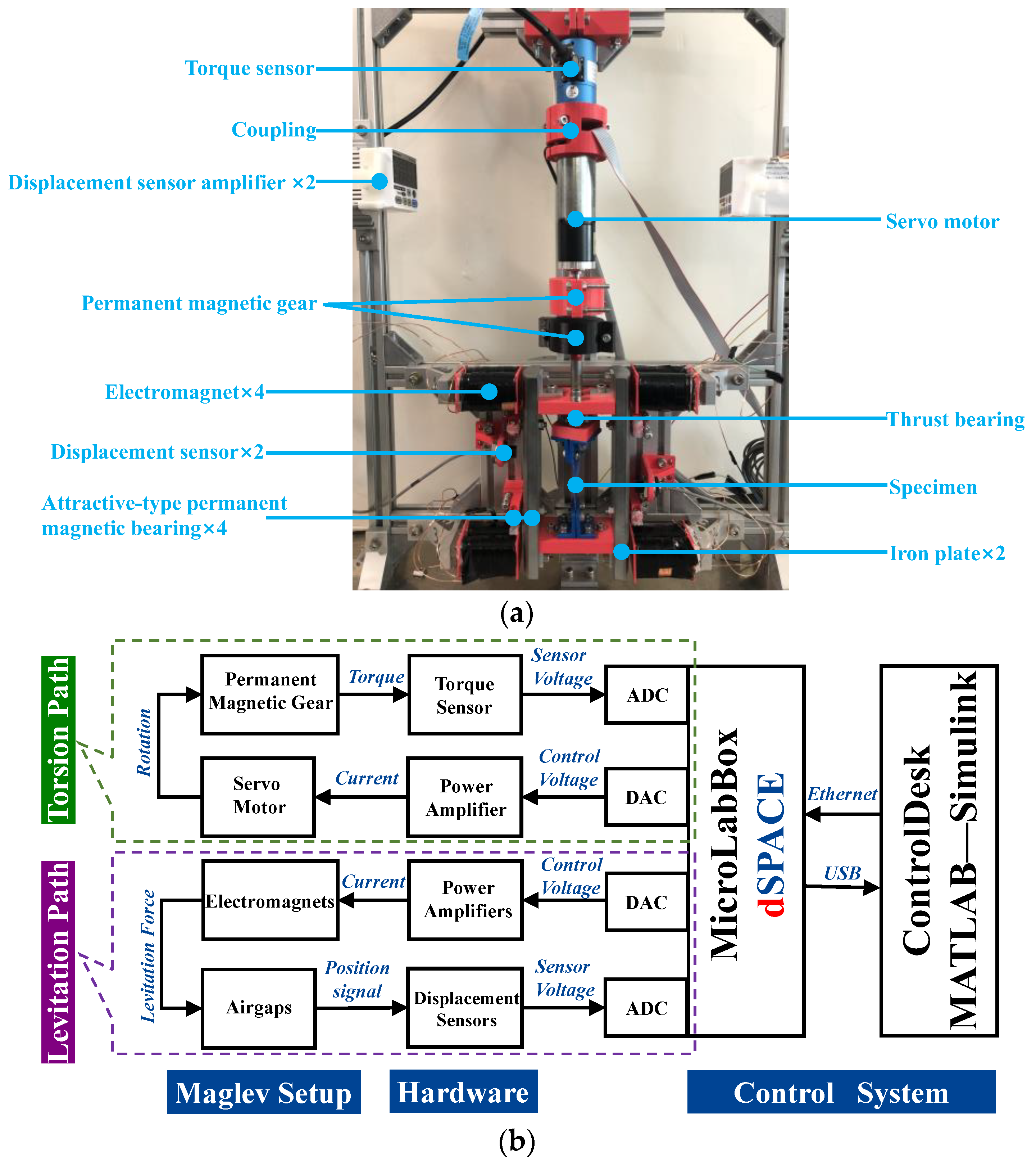 Actuators 12 00174 g011