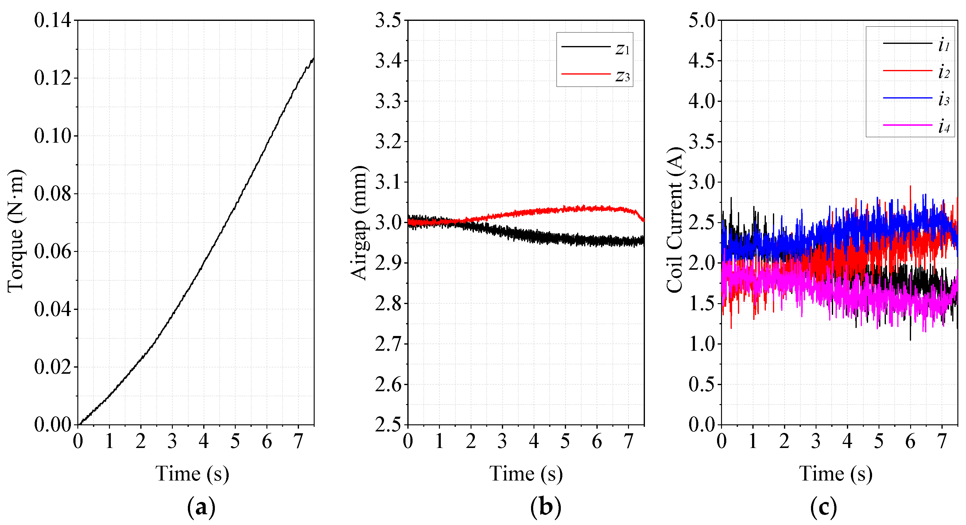 Actuators 12 00174 g012