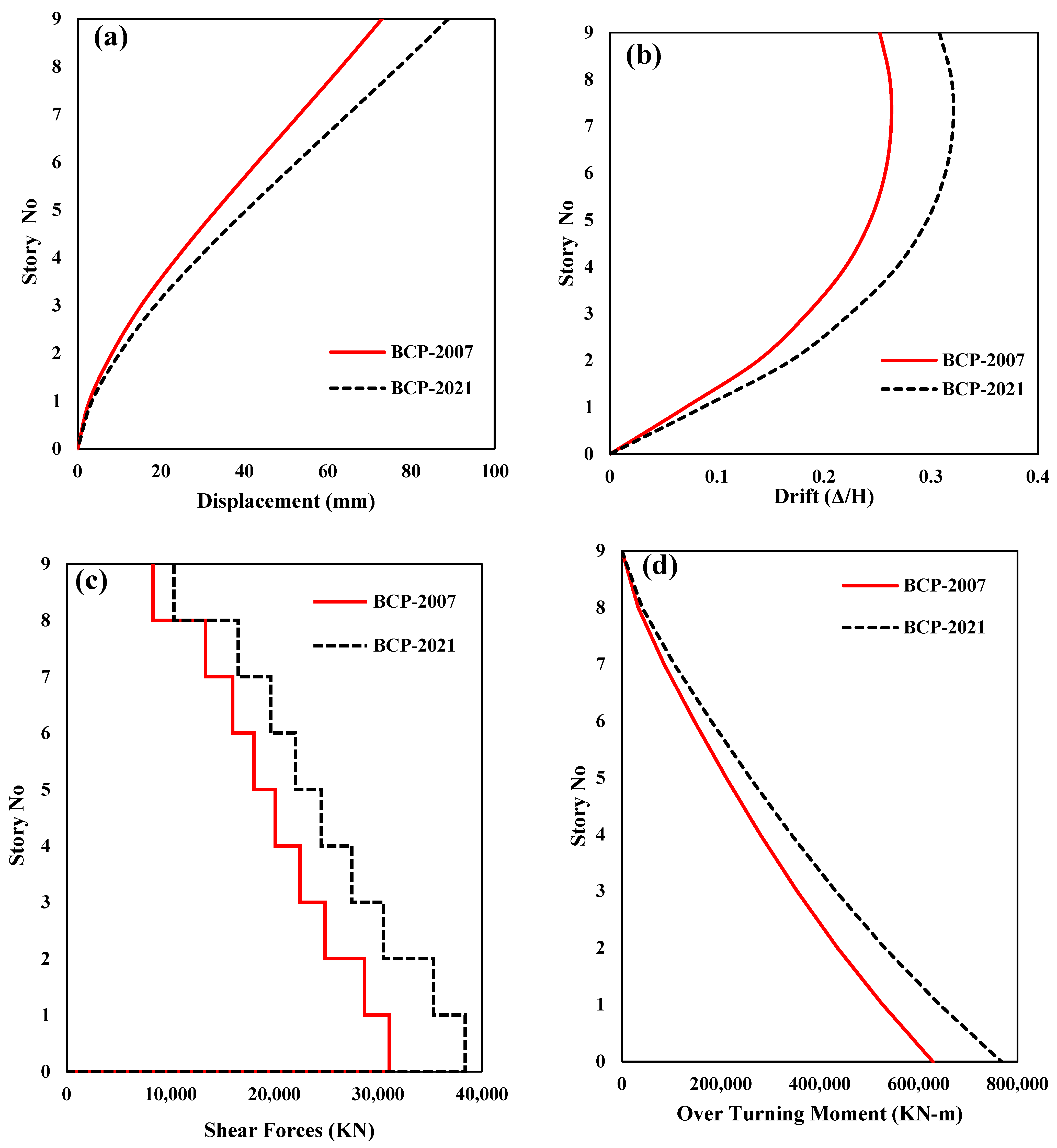 Actuators 12 00175 g003
