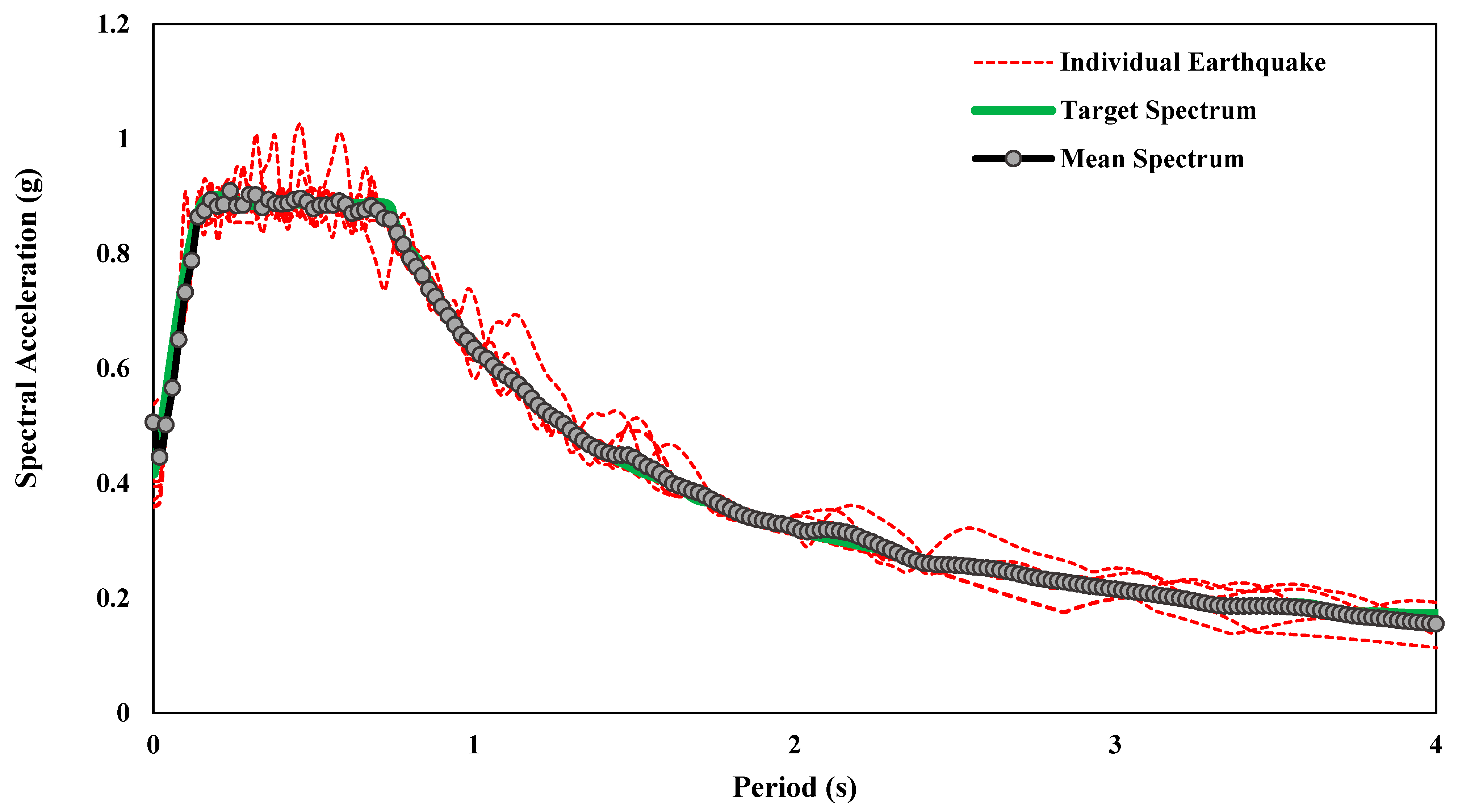 Actuators 12 00175 g007