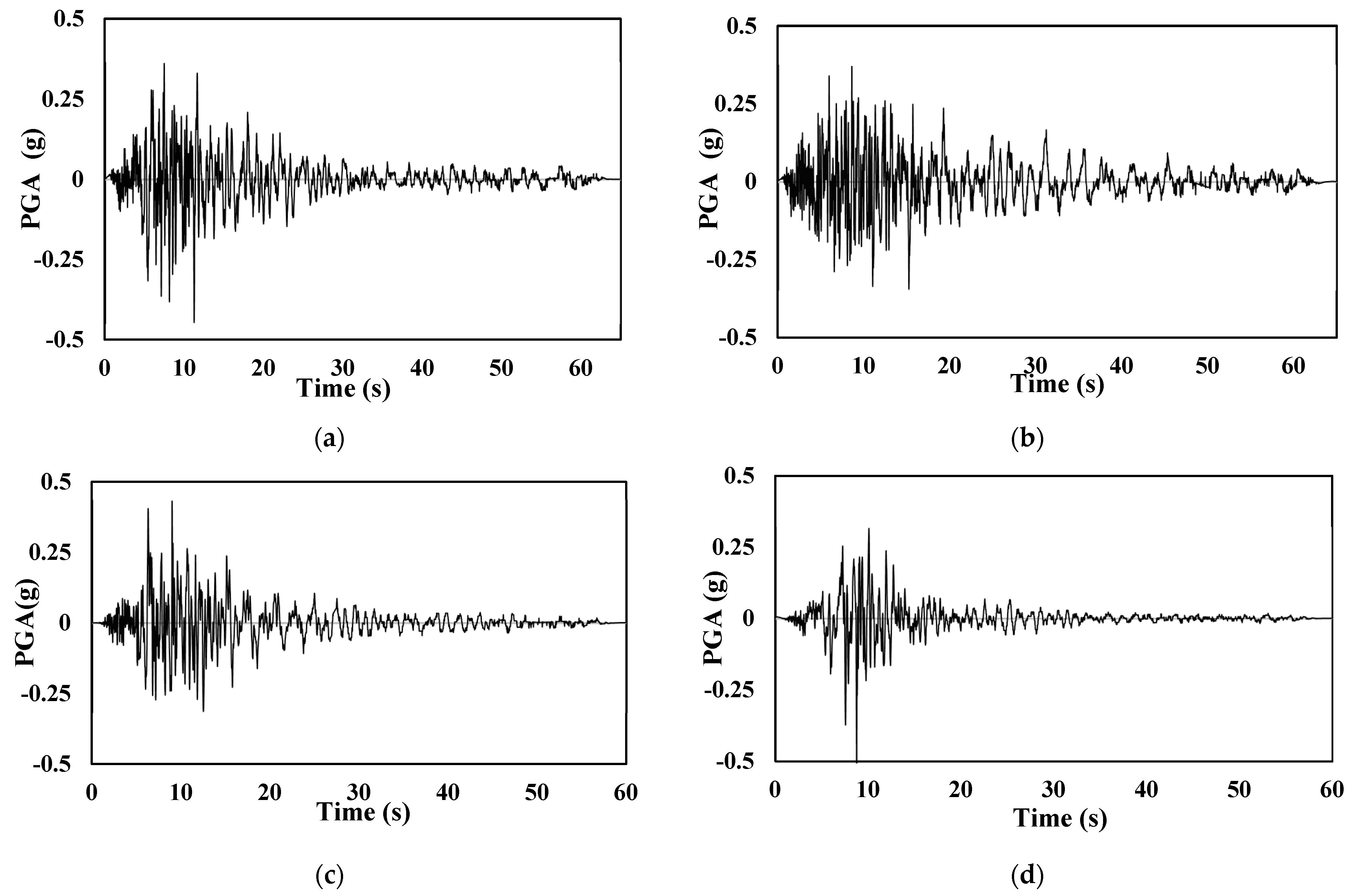 Actuators 12 00175 g008a